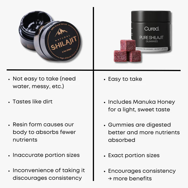 Copy_of_Copy_of_No_Fillers._No_Additives._No_Hidden_Ingredients._Our_Authentic_Shilajit_Gummies_contains_the_Pure_Shilajit_with_its_85_trace_minerals_Fulvic_acid_Humic_Acid_and_bioact_d083ddde-8a17-45bf-a6a6-83f85b.webp
