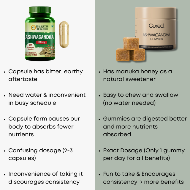 CURED® ashwagandha Gummies