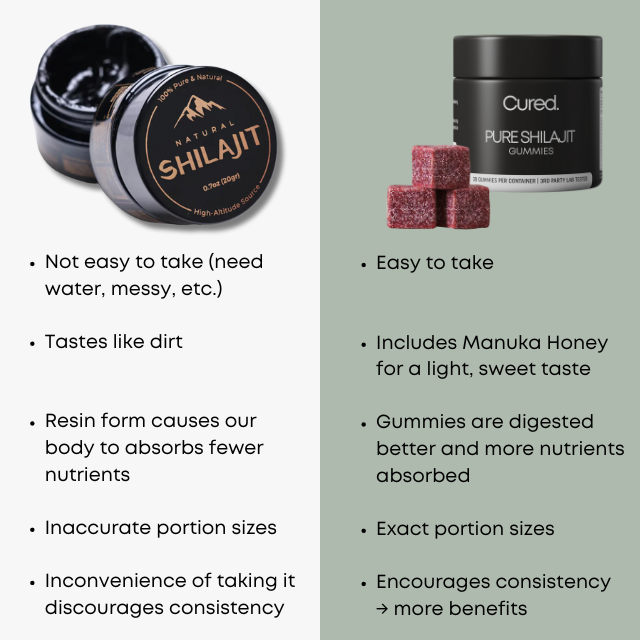CURED® Shilajit Coffee Gummies
