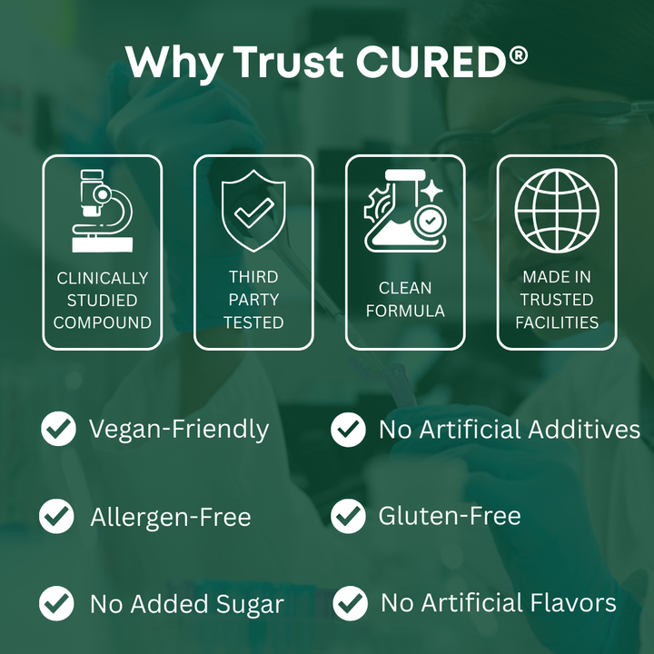 Cured® Peak Performance Gummies