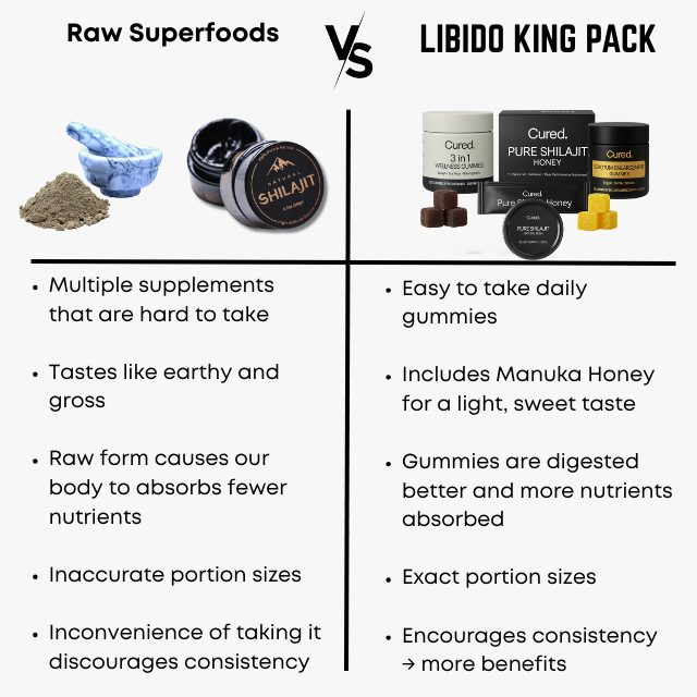 CURED® Libido King Pack