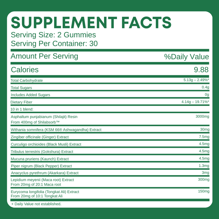 CURED 10-in-1 Alpha Gummies